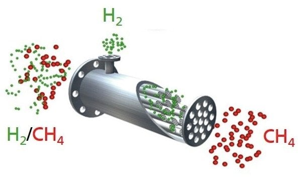 Green hydrogen: Transportation in the natural gas grid